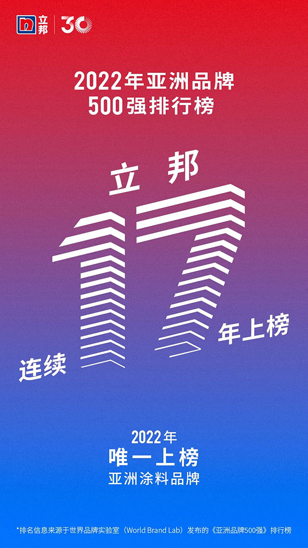 立邦連續(xù)17年強(qiáng)勢(shì)入選《亞洲品牌500強(qiáng)》！